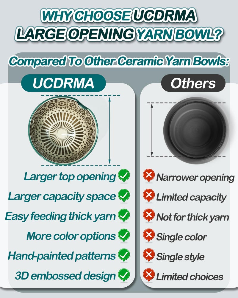UCDRMA Crochet Yarn Bowl for Knitting  Ceramic Yarn Holder Crocheting Bowl with 3D Relief Pattern  6in Large Crochet Holder Bowls for Yarn of All Types  Great Decorative Knitting Crochet Supplies - Image 4